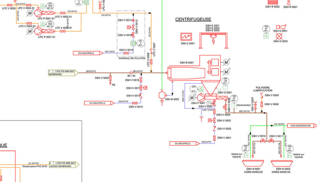 automation programming - activité automatisme