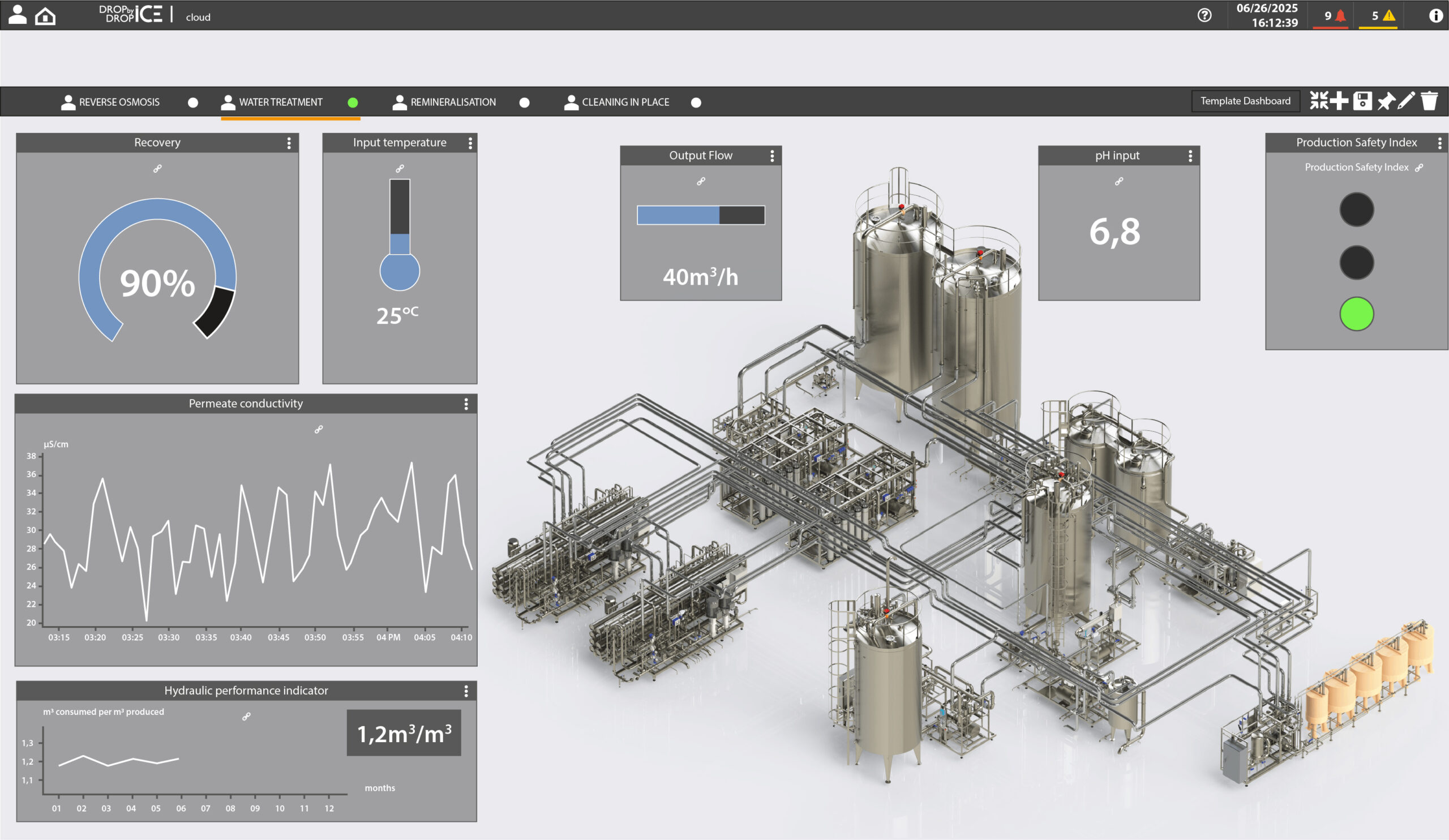 innovation – drop by drop innovation - drop by drop